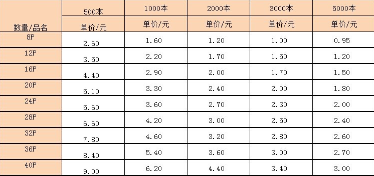 上海印刷廠說明書印刷報價(圖2) 說明書報價